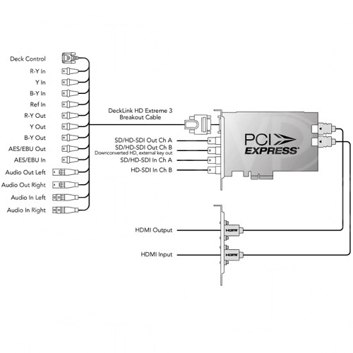 Blackmagic Decklink Drivers